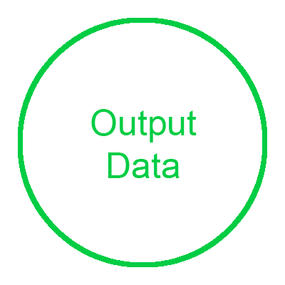 output